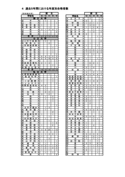 R7HP kako5 4daiのサムネイル