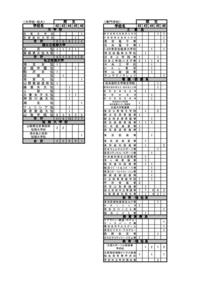 R7HP kako5 tandaisenmonのサムネイル