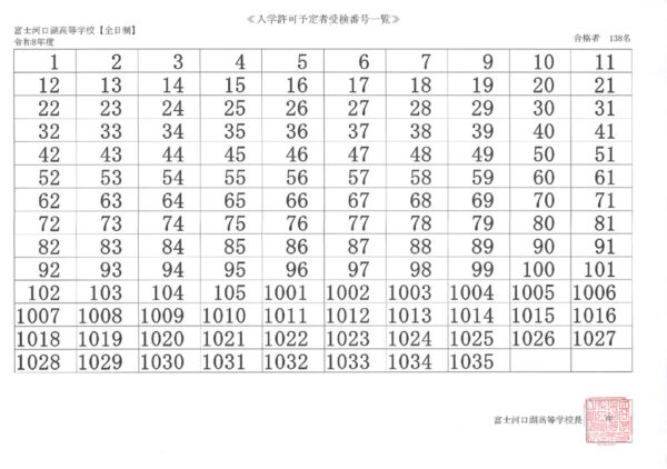 R8gokaku0312のサムネイル