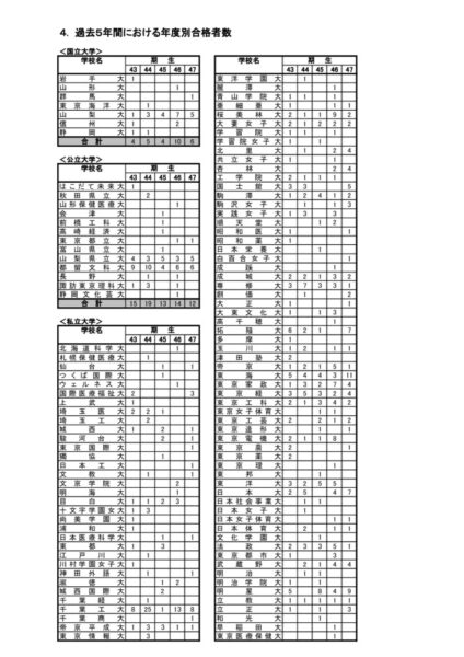 R8 sinrojisseki daigaku2のサムネイル