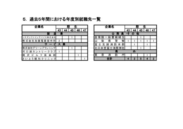 R8 sinrojisseki shushoku2のサムネイル